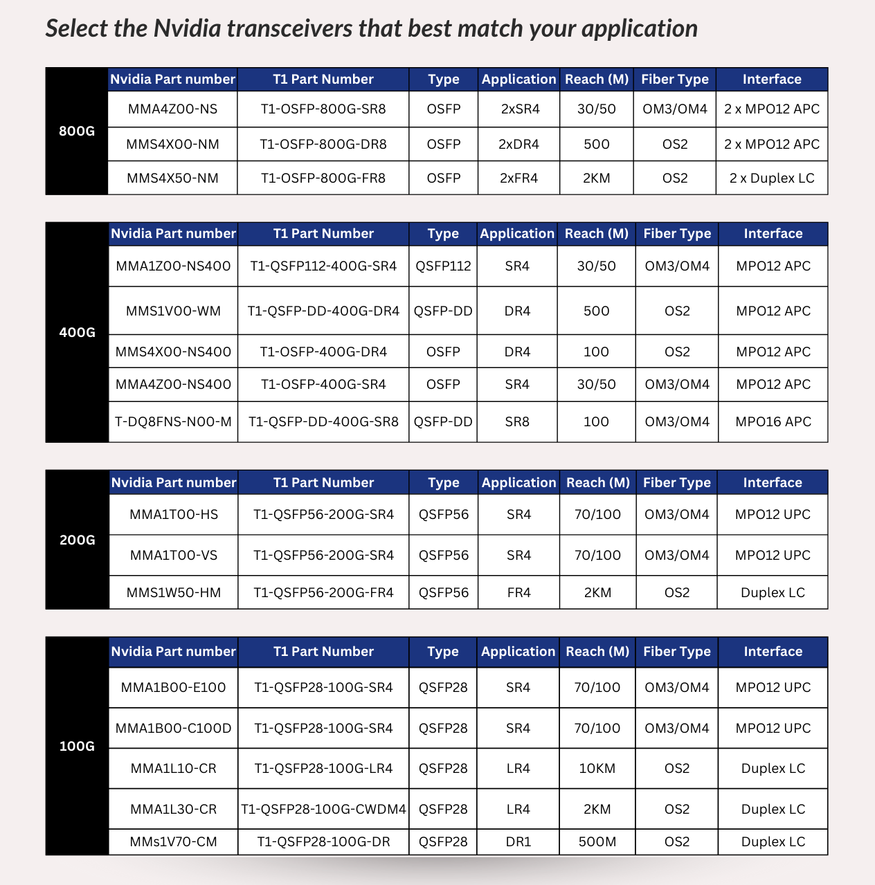 T1Nexus and NVIDIA comparison table 